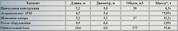 Нет чегото тяжелого Такое впечатление что отсек заполнен даже не водой а - фото 22