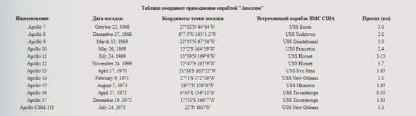 Любопытная деталь все поисковоспасательные группы кораблей ВМС США всегда - фото 44