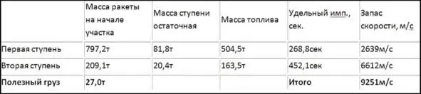 А вот и вариации нового пилотируемого корабля который планируется как для - фото 66