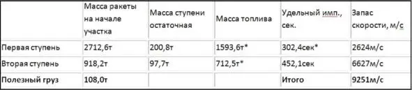 Анализ данных приведенных на рисунке позволяет говорить о том что оценочные - фото 69