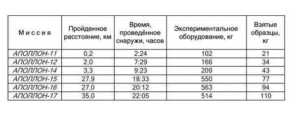 Рене по этому поводу с нескрываемым сарказмом писал о невероятных рекордах - фото 37