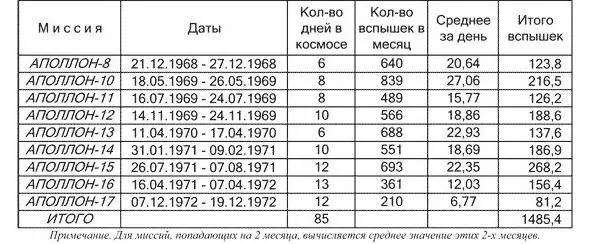 Насколько мне известно Ирвин незадолго до смерти общался с Биллом Кейсингом - фото 39