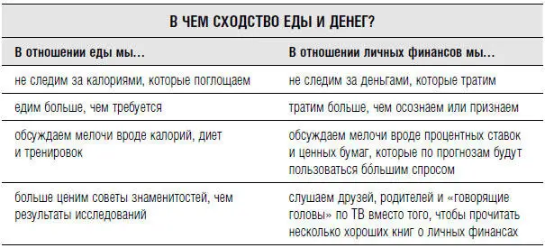 В отношениях с деньгами мы делимся на два лагеря либо просто их игнорируем и - фото 20