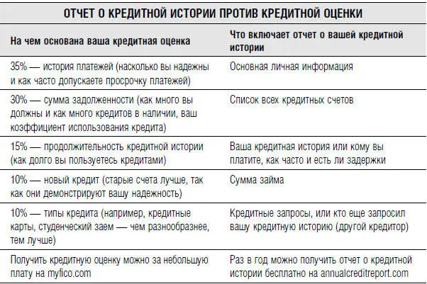 Более высокая оценка может сэкономить десятки тысяч долларов и даже больше - фото 24