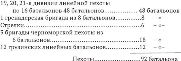 Кавалерия 1 дивизия драгун из 4 полков по 8 эскадронов 32 эскадрона - фото 1