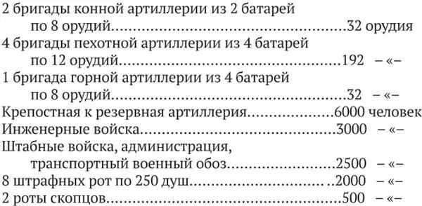 Если считать один батальон в 850 человек один эскадрон в 150 человек на - фото 2