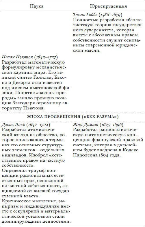 Введение Законы природы и природа закона Нильский окунь одна из самых - фото 3