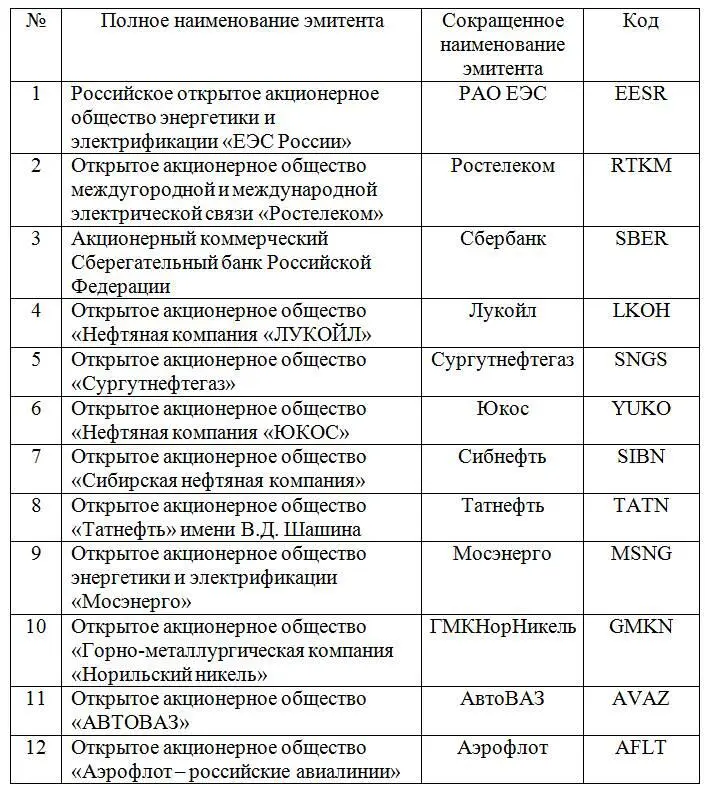 Таблица 1 Комментарий 2021г таблицу 1 сознательно не стал исправлять дабы - фото 2