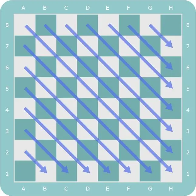 Доска состоит из 13 диагоналей в одну сторону и из 13 в другую в итоге 26 - фото 11