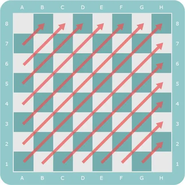 Доска состоит из 13 диагоналей в одну сторону и из 13 в другую в итоге 26 - фото 12