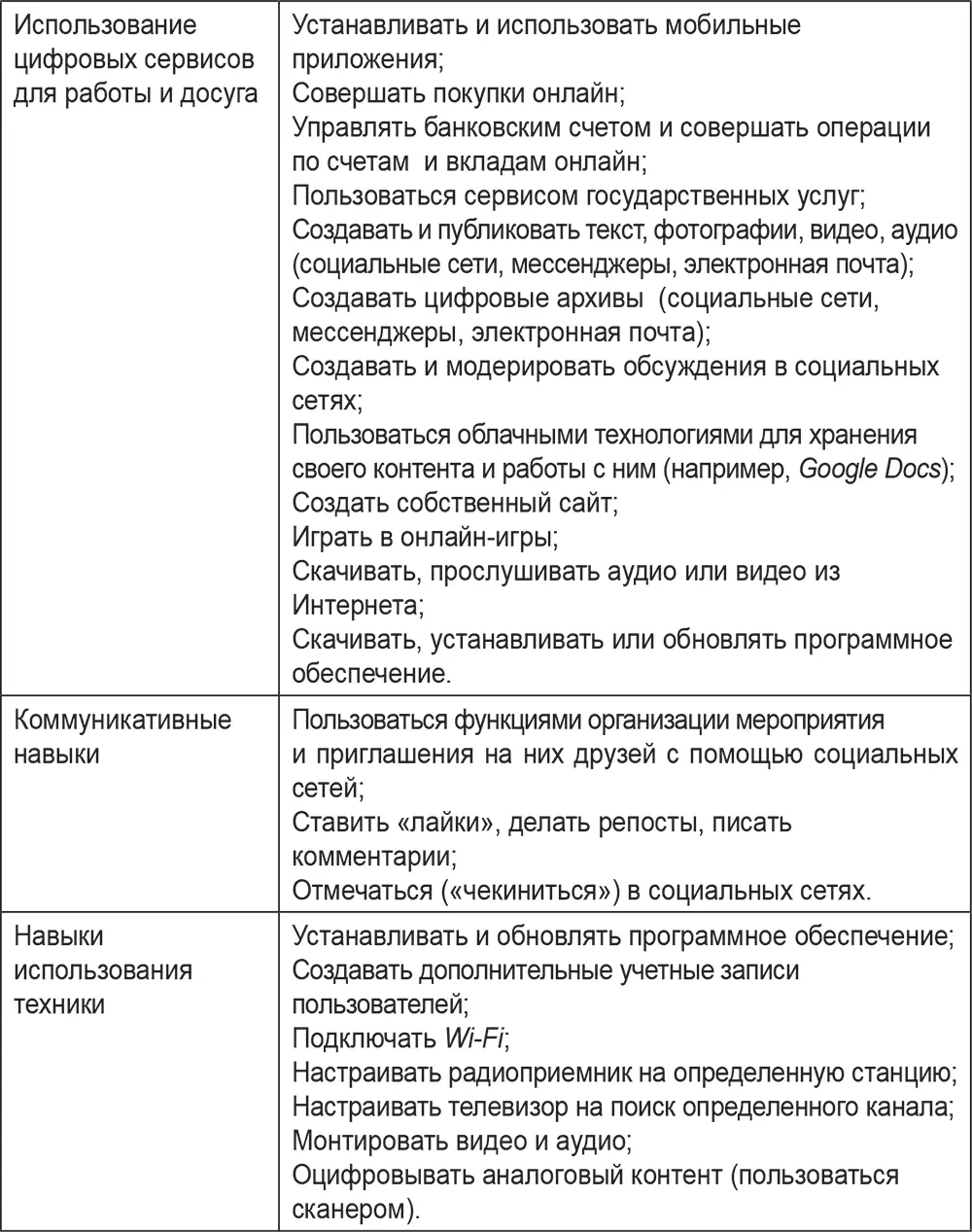 Составлено по Цифровое будущее Каталог навыков медиа и информационной - фото 2