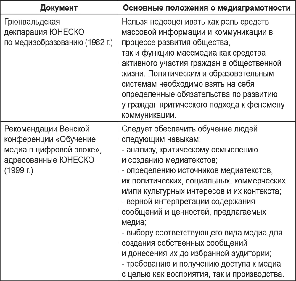 Источник тексты документов Таблица 4 Основные российские документы в - фото 7
