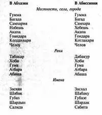 Да и само древнее имя Абхазии Апсны то есть Страна душисозвучно имени - фото 63