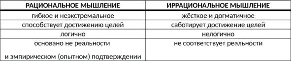 Таб 3 Отличия рационального и иррационального мышления Три уровня инсайтов - фото 12