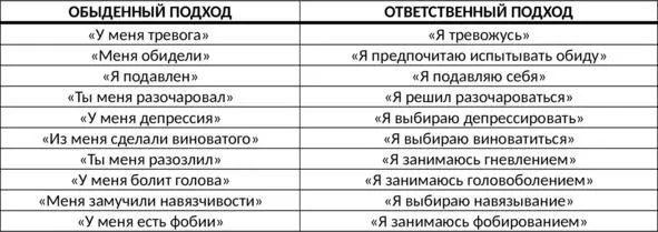 Таб 4 Отличия обыденного и ответственного подхода к эмоциям Неволшебные - фото 19