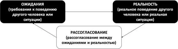 Система здорового мышления Сам себе психотерапевт - фото 22
