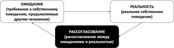Система здорового мышления Сам себе психотерапевт - фото 28