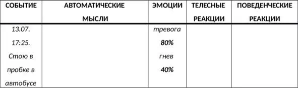 Таб 13 Дневник мыслей СМЭР определение эмоций Действие 3Опишите телесные - фото 37