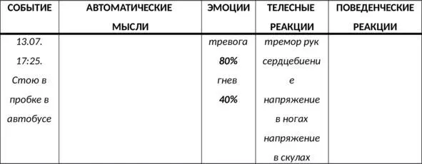Таб 14 Дневник мыслей СМЭР фиксирование телесных реакций Действие - фото 38