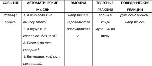 Таб 17 Некорректный вариант заполнения дневника мыслей СМЭР Таб 18 - фото 41