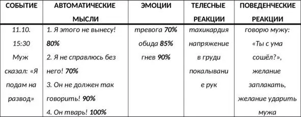 Таб 18 Корректный вариант заполнения дневника мыслей СМЭР Навык выявления - фото 42