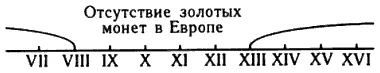 рис1312 На этот счет придумано несколько теорий Теория 1Темные века и - фото 46