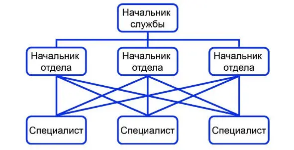 Последние 200 лет традиционная школа с детства готовила человека к - фото 2