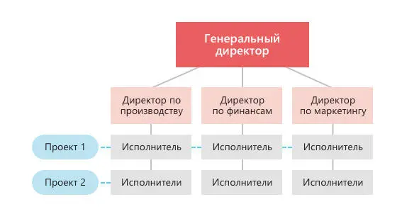 Последние 200 лет традиционная школа с детства готовила человека к - фото 3