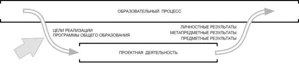 Предмет данного пособия этап подготовки запуска проекта исходя из целей - фото 1