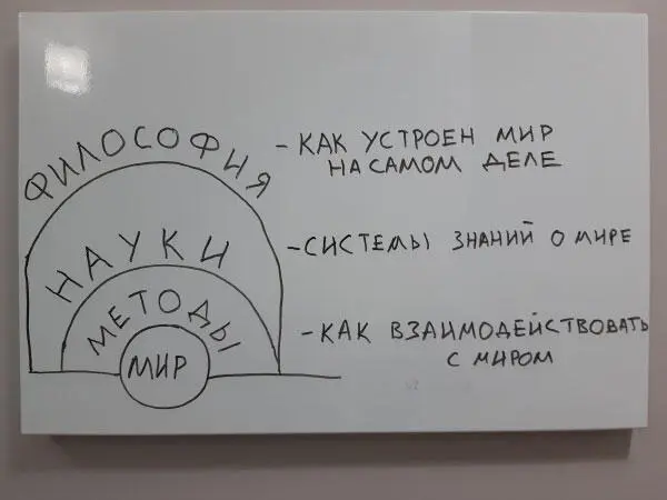 ПисательФилософия с греческого это любовь к мудрости Но если мы говорим - фото 8