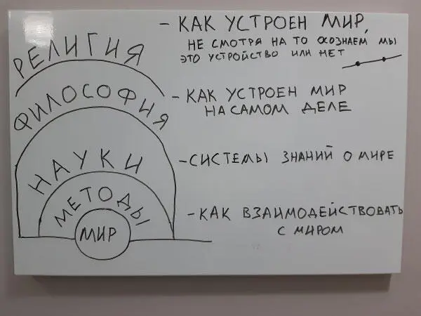 ИнженерЛично я могу через две точки много линий провести ПисательНо только - фото 9