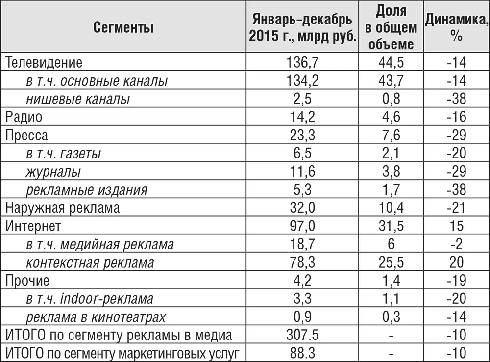 Несмотря на то что доля активных пользователей выходящих в Интернет хотя бы - фото 5