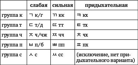 Помимо данного явления есть и другие особенности Например в корейском - фото 4