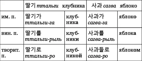 Морфология простая а что же с синтаксисом А тут всё чутьчуть сложнее Дело в - фото 5