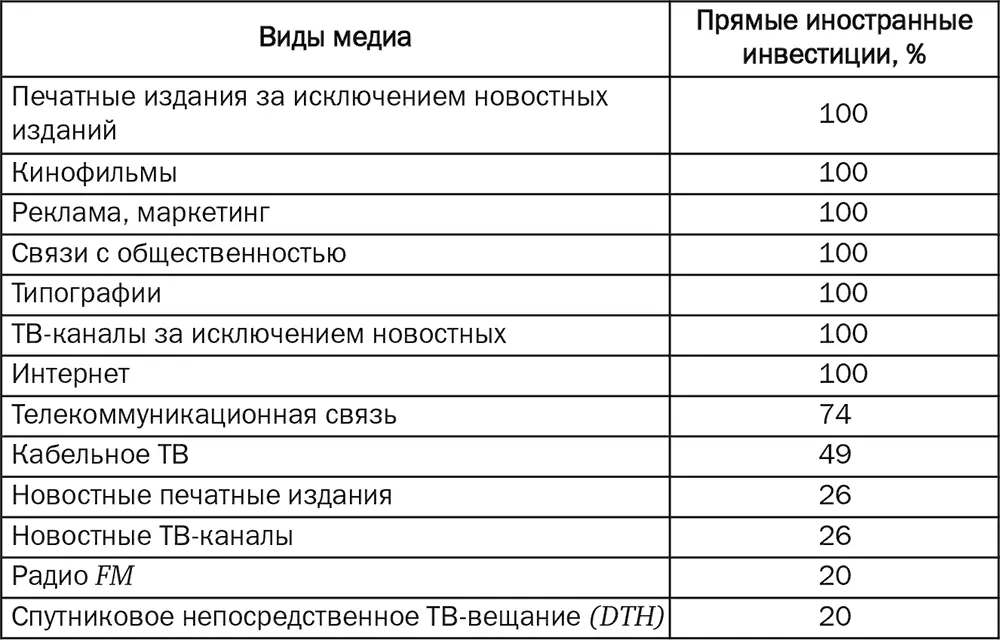 Источники Government of India Ministry of Commerce Industry Departament of - фото 3