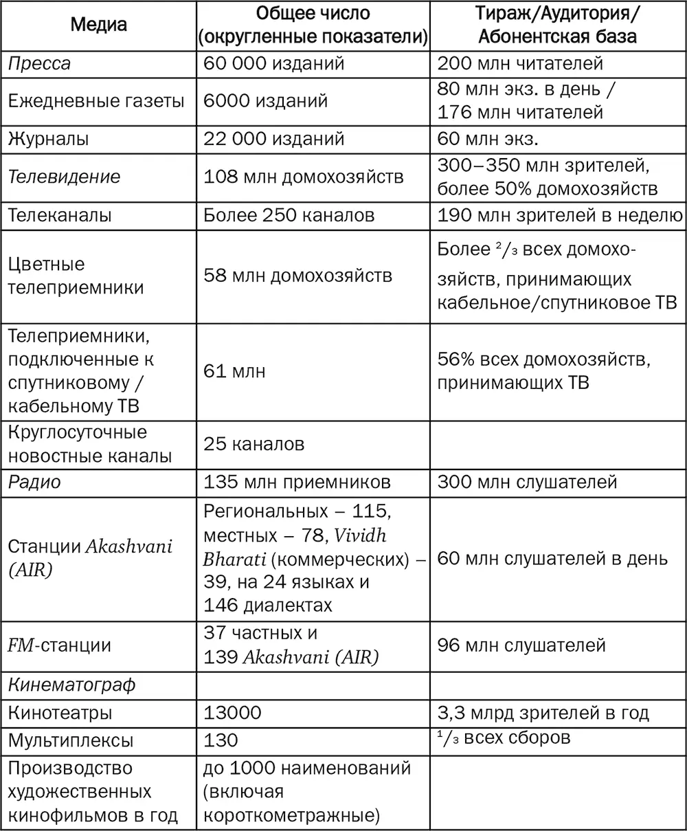 Источники National Readership Survey CMS Media Lab Registrar of Newspapers - фото 5