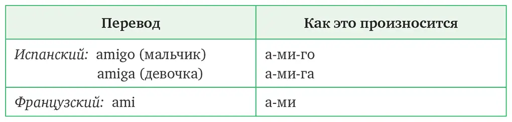 Умение находить общий язык с людьми оказывается важным в самых разных - фото 1