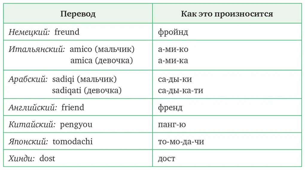 Умение находить общий язык с людьми оказывается важным в самых разных - фото 2