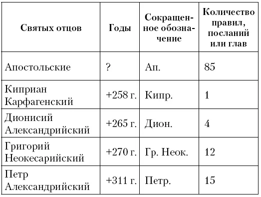 Вселенские и Поместные Соборы - фото 4