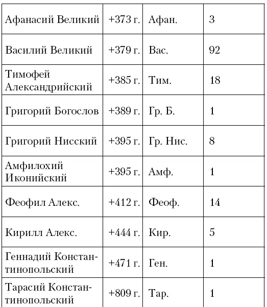 Вселенские и Поместные Соборы Дополнительные пр - фото 5