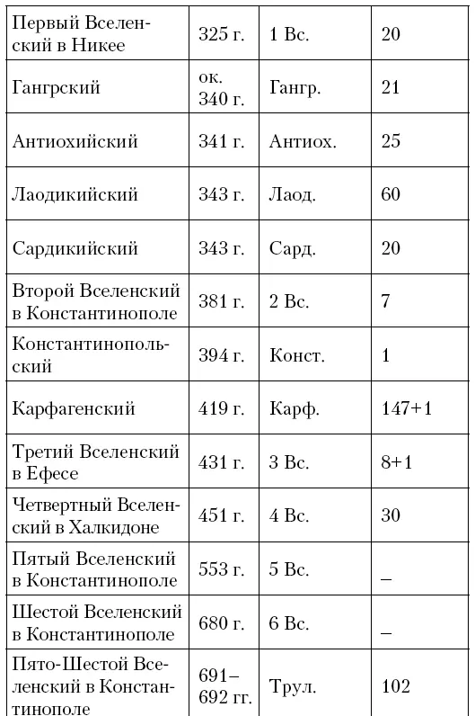 Дополнительные правила 6 Дополнительные правила и их нумерация приводятся по - фото 7