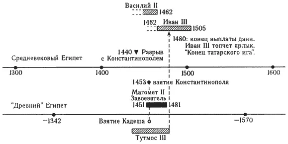 Взятие Константинополя в глазах русских и турок было возрождением мировой - фото 294