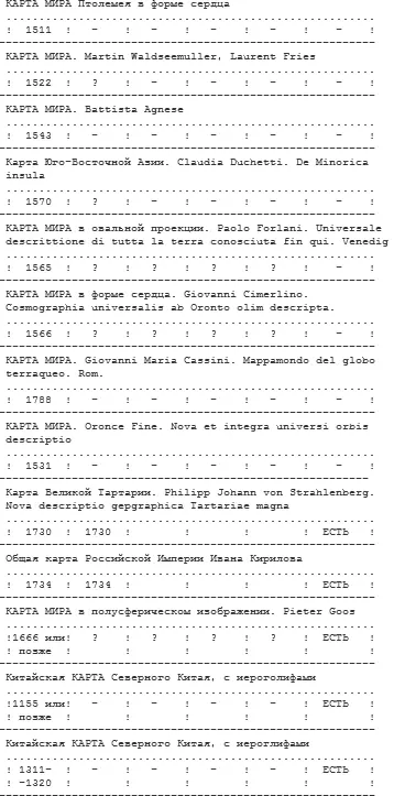 На рис131 показана карта мира Козьмы Индикоплевста Индикоплова - фото 4