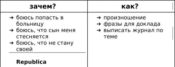 Алина принялась заполнять левую колонку Я боюсь что когданибудь попаду в - фото 1