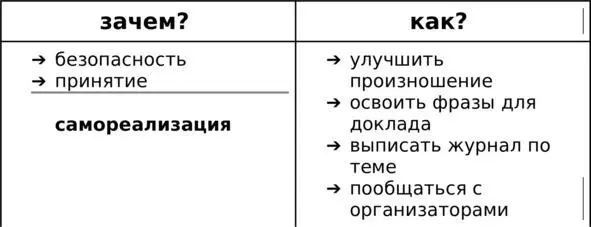 Мы обсудили еще пару моментов Прежде чем приступить к заполнению второй - фото 2