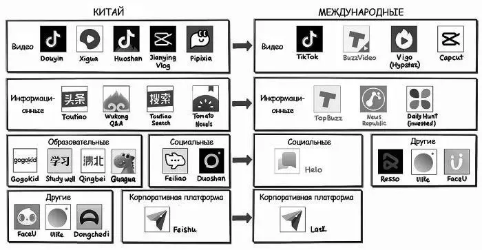 Серые иконки означают что приложение в последнее время закрыто Более полный - фото 2