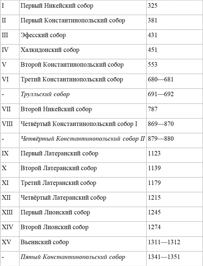 Евангелия не являются аутентичными текстами или достоверными Основная их часть - фото 1