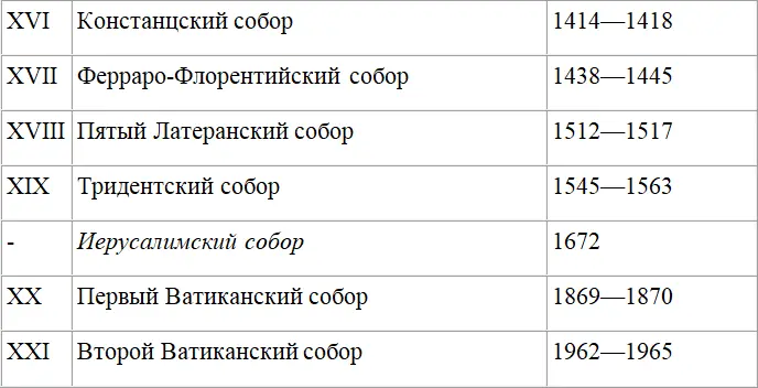 Евангелия не являются аутентичными текстами или достоверными Основная их часть - фото 2