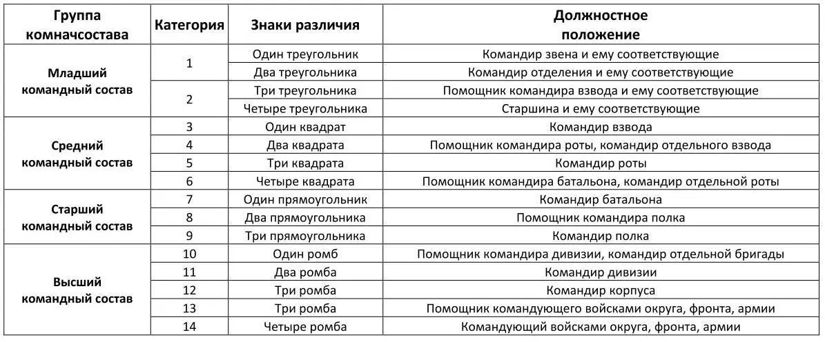 VI Период 19351940 гг Постановлением ЦИК и СНК СССР от 22 сентября 1935 г - фото 2