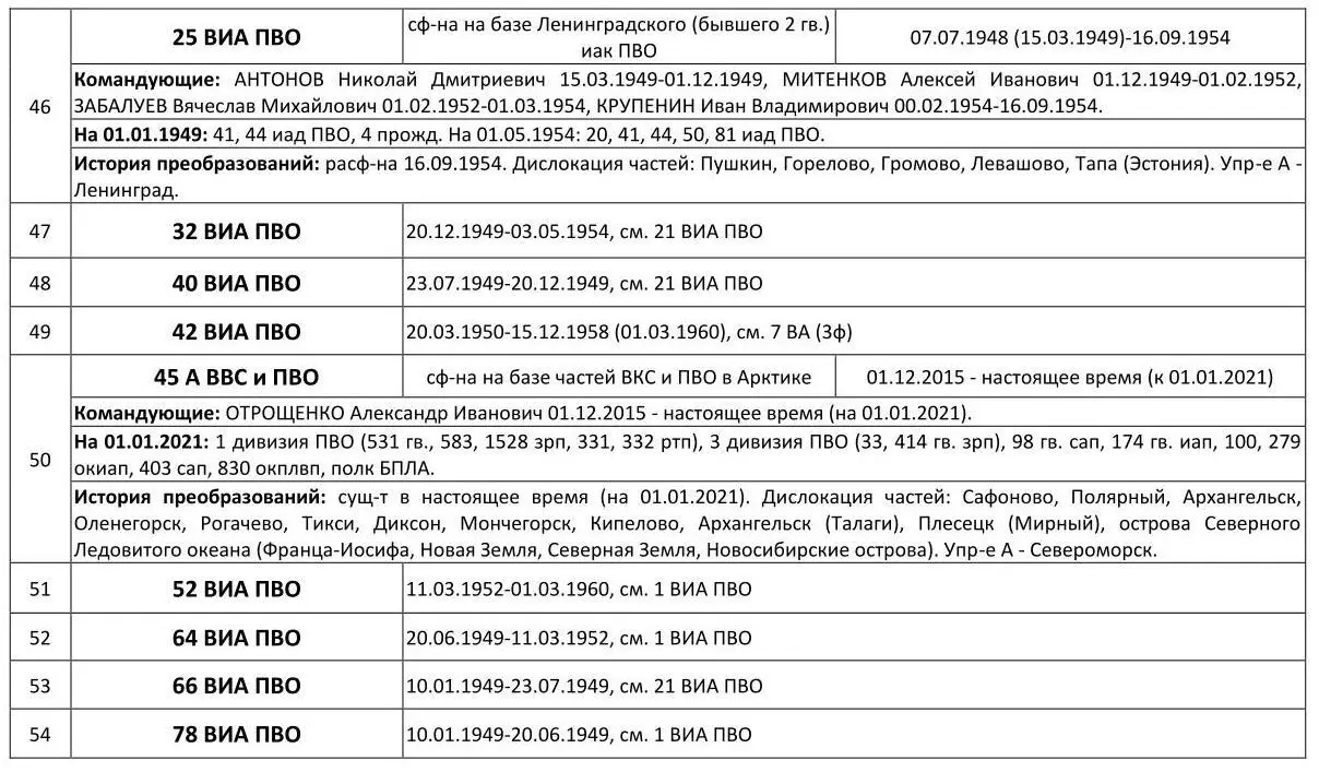 Примечание в таблице 26 не выделено в отдельную строку формирование армейского - фото 19